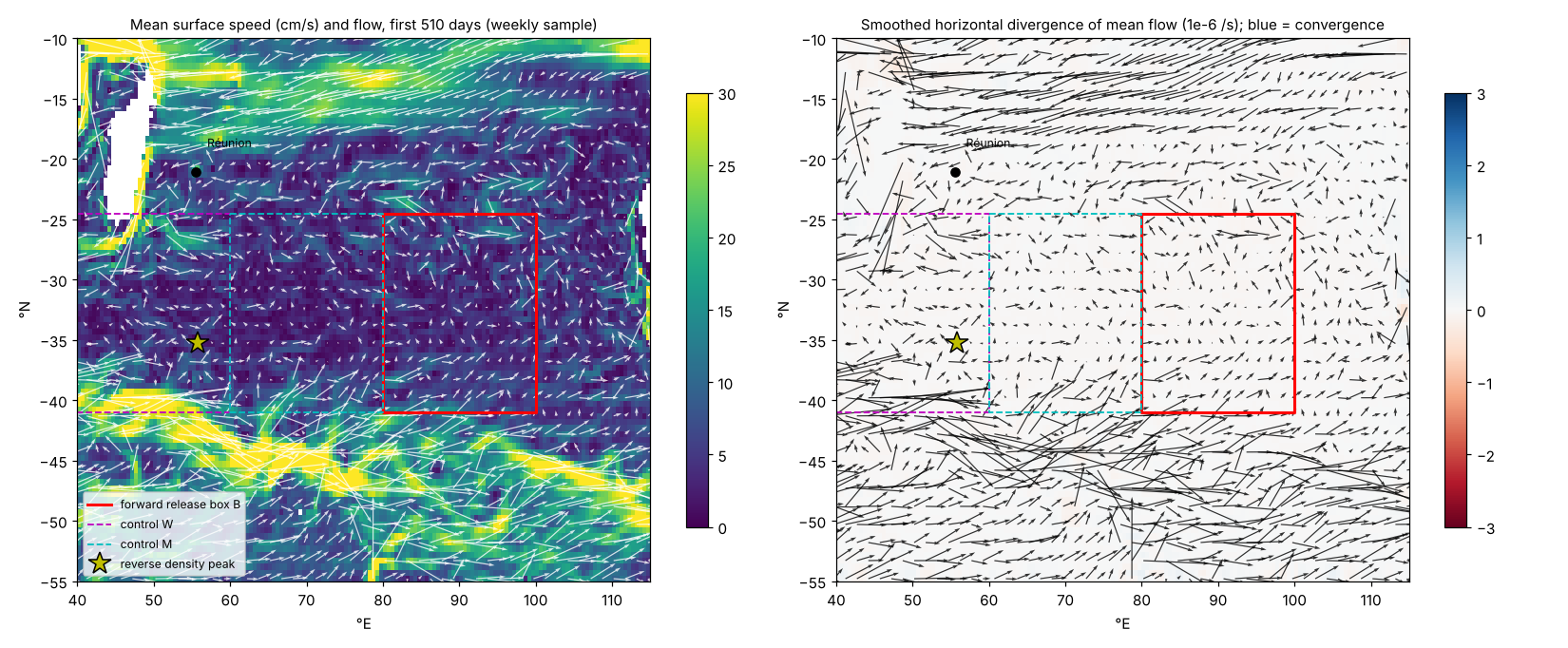 Mean surface speed and divergence of mean flow with release boxes and reverse density peak